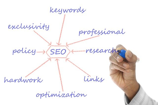 Online Business SEO Consultant Services